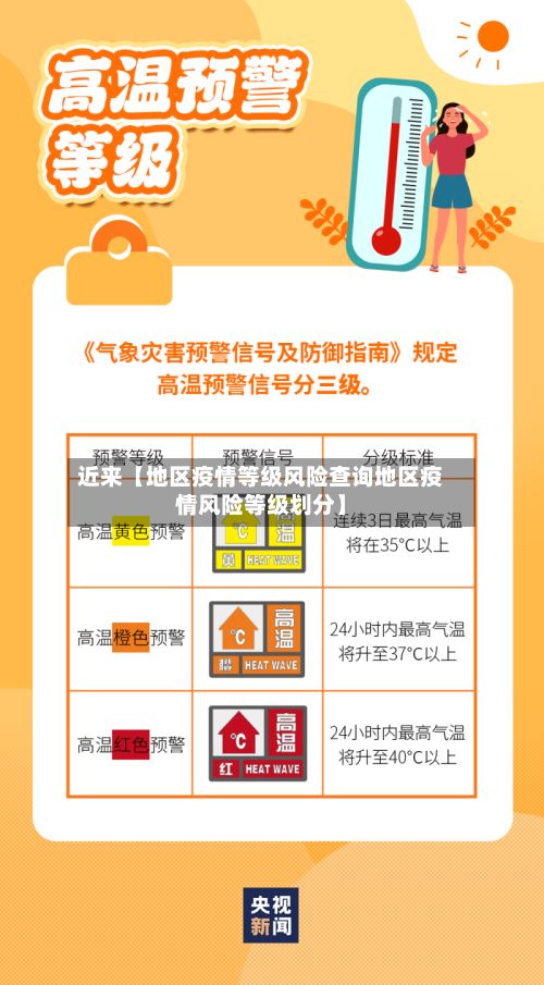 近来【地区疫情等级风险查询地区疫情风险等级划分】