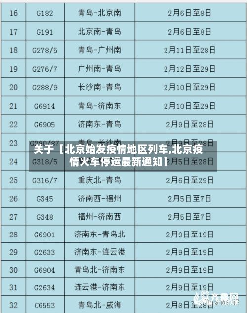 关于【北京始发疫情地区列车,北京疫情火车停运最新通知】