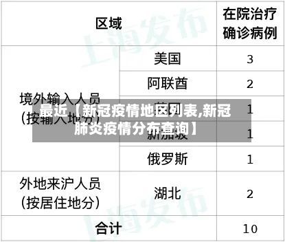最近【新冠疫情地区列表,新冠肺炎疫情分布查询】-第2张图片