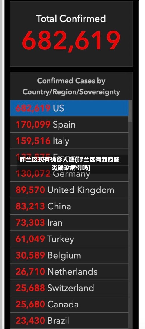 呼兰区现有确诊人数(呼兰区有新冠肺炎确诊病例吗)-第3张图片