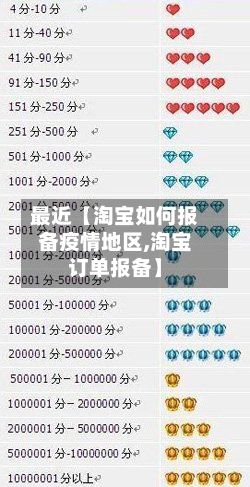最近【淘宝如何报备疫情地区,淘宝订单报备】