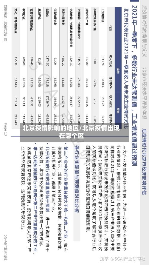 北京疫情影响的地区/北京疫情出现在哪个区-第1张图片