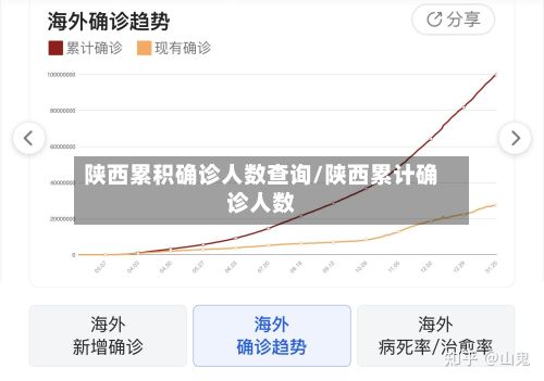 陕西累积确诊人数查询/陕西累计确诊人数-第2张图片