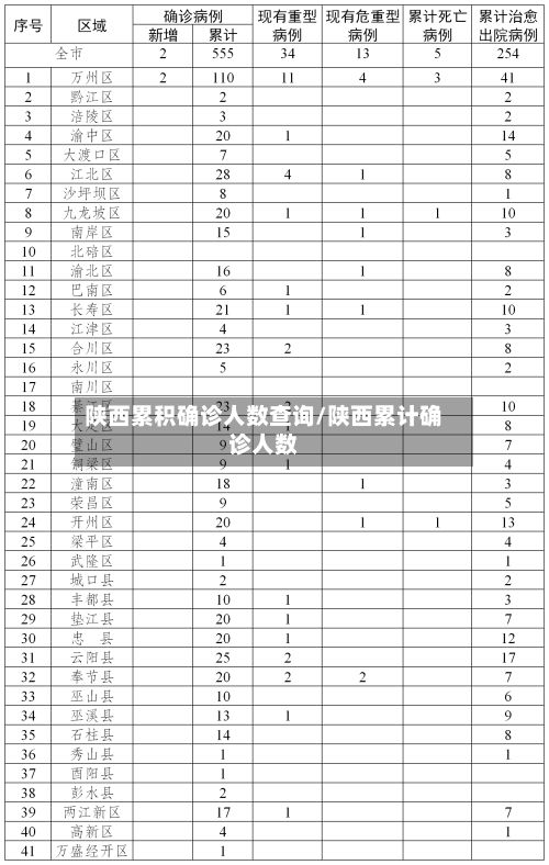 陕西累积确诊人数查询/陕西累计确诊人数-第3张图片