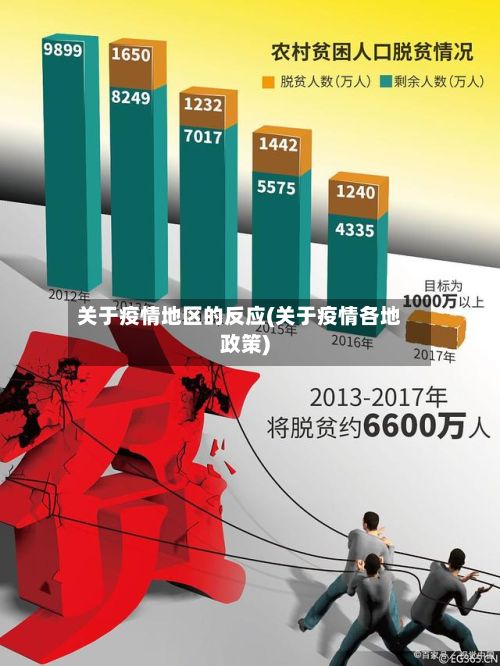 关于疫情地区的反应(关于疫情各地政策)