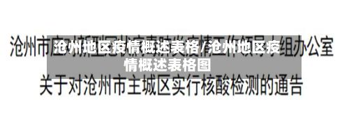 沧州地区疫情概述表格/沧州地区疫情概述表格图