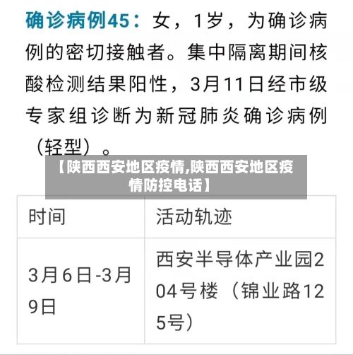 【陕西西安地区疫情,陕西西安地区疫情防控电话】-第2张图片