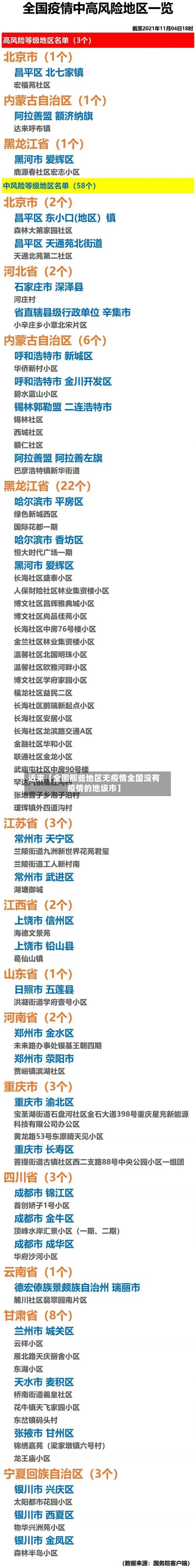近来【全国那些地区无疫情全国没有疫情的地级市】-第1张图片