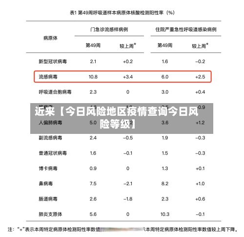 近来【今日风险地区疫情查询今日风险等级】