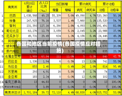 各国和地区当前疫情(各国疫情应对措施)-第2张图片