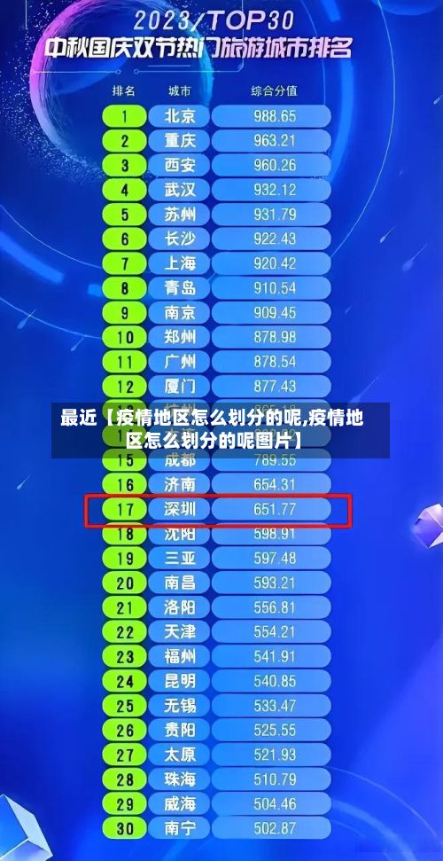最近【疫情地区怎么划分的呢,疫情地区怎么划分的呢图片】-第2张图片