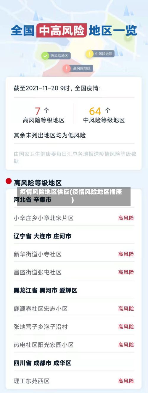 疫情风险地区供应(疫情风险地区插座)-第3张图片