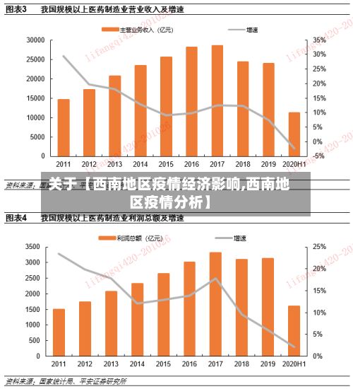 关于【西南地区疫情经济影响,西南地区疫情分析】-第1张图片