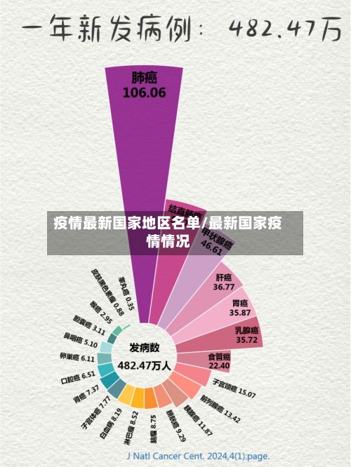 疫情最新国家地区名单/最新国家疫情情况-第2张图片