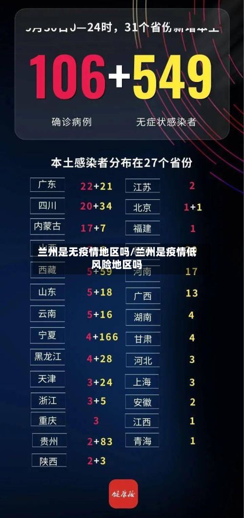 兰州是无疫情地区吗/兰州是疫情低风险地区吗-第3张图片