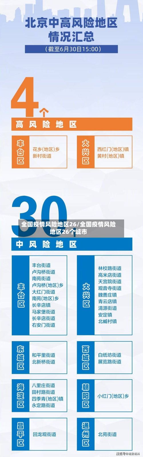 全国疫情风险地区26/全国疫情风险地区26个城市