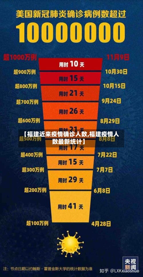【福建近来疫情确诊人数,福建疫情人数最新统计】
