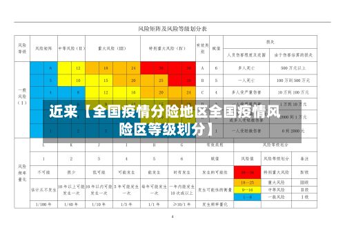 近来【全国疫情分险地区全国疫情风险区等级划分】-第1张图片