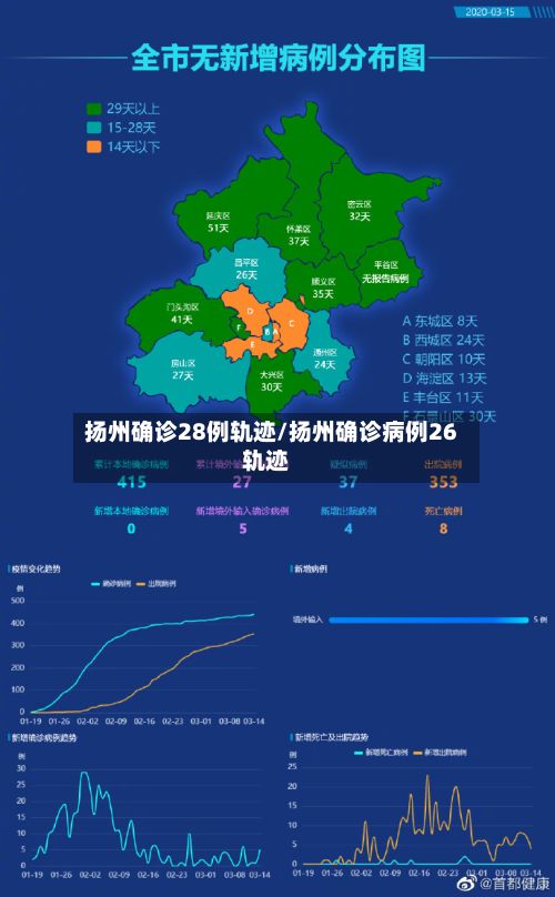 扬州确诊28例轨迹/扬州确诊病例26轨迹-第2张图片