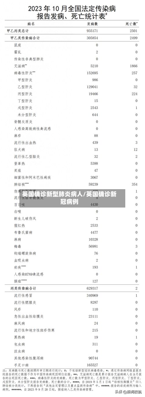 英国确诊新型肺炎病人/英国确诊新冠病例