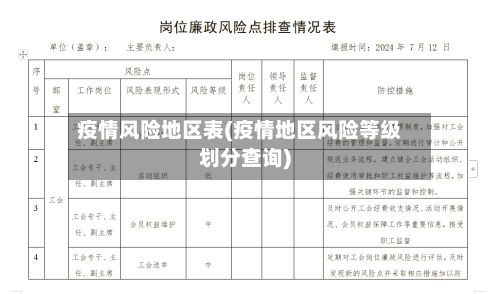 疫情风险地区表(疫情地区风险等级划分查询)