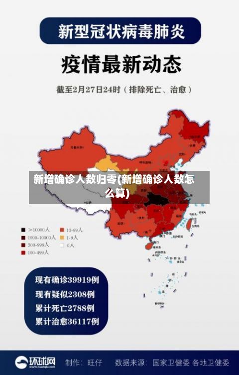 新增确诊人数归零(新增确诊人数怎么算)