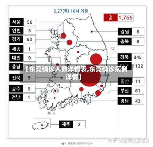 【东莞确诊人数详情表,东莞确诊病例详情】