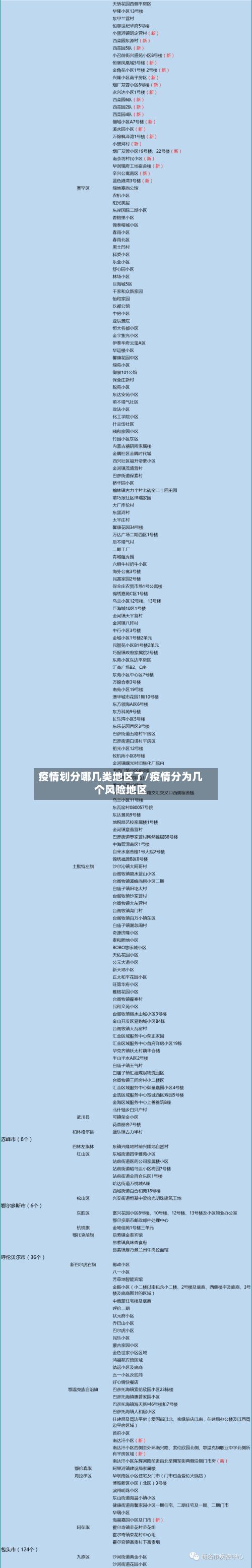 疫情划分哪几类地区了/疫情分为几个风险地区