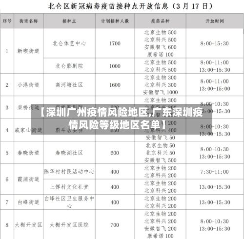 【深圳广州疫情风险地区,广东深圳疫情风险等级地区名单】-第3张图片
