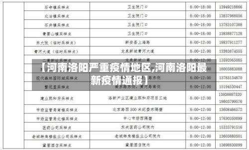 【河南洛阳严重疫情地区,河南洛阳最新疫情通报】-第2张图片
