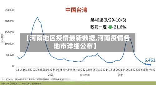 【河南地区疫情最新数据,河南疫情各地市详细公布】