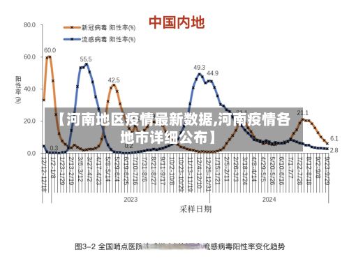 【河南地区疫情最新数据,河南疫情各地市详细公布】-第2张图片