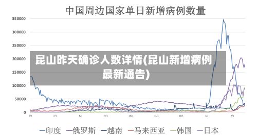 昆山昨天确诊人数详情(昆山新增病例最新通告)-第2张图片