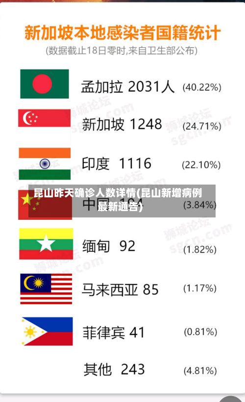 昆山昨天确诊人数详情(昆山新增病例最新通告)-第3张图片