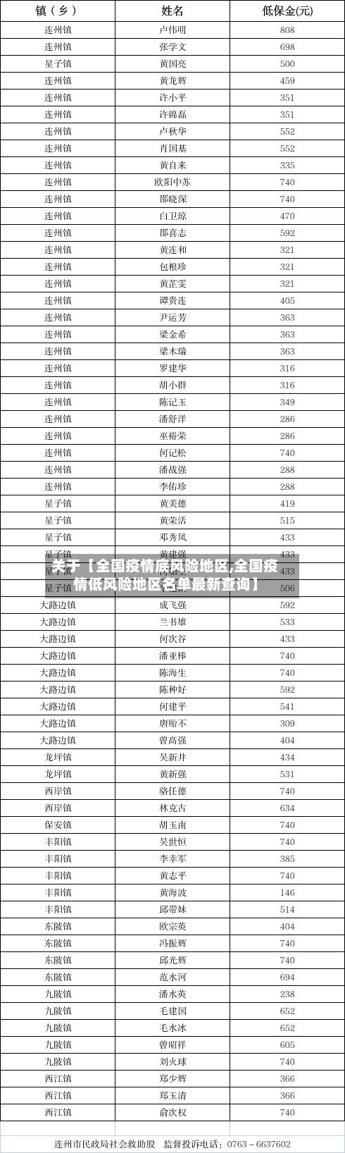 关于【全国疫情底风险地区,全国疫情低风险地区名单最新查询】-第1张图片