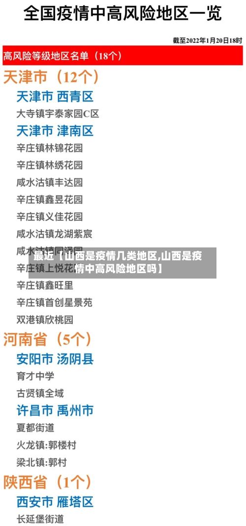 最近【山西是疫情几类地区,山西是疫情中高风险地区吗】-第1张图片