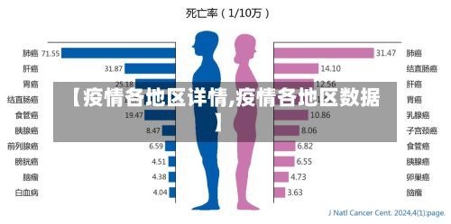【疫情各地区详情,疫情各地区数据】