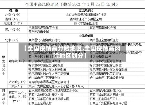 【全国疫情高分险地区,全国疫情高风险地区划分】-第1张图片