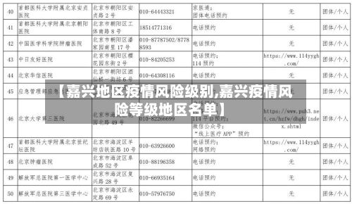 【嘉兴地区疫情风险级别,嘉兴疫情风险等级地区名单】-第2张图片