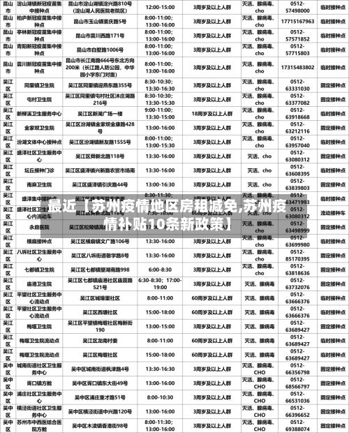 最近【苏州疫情地区房租减免,苏州疫情补贴10条新政策】