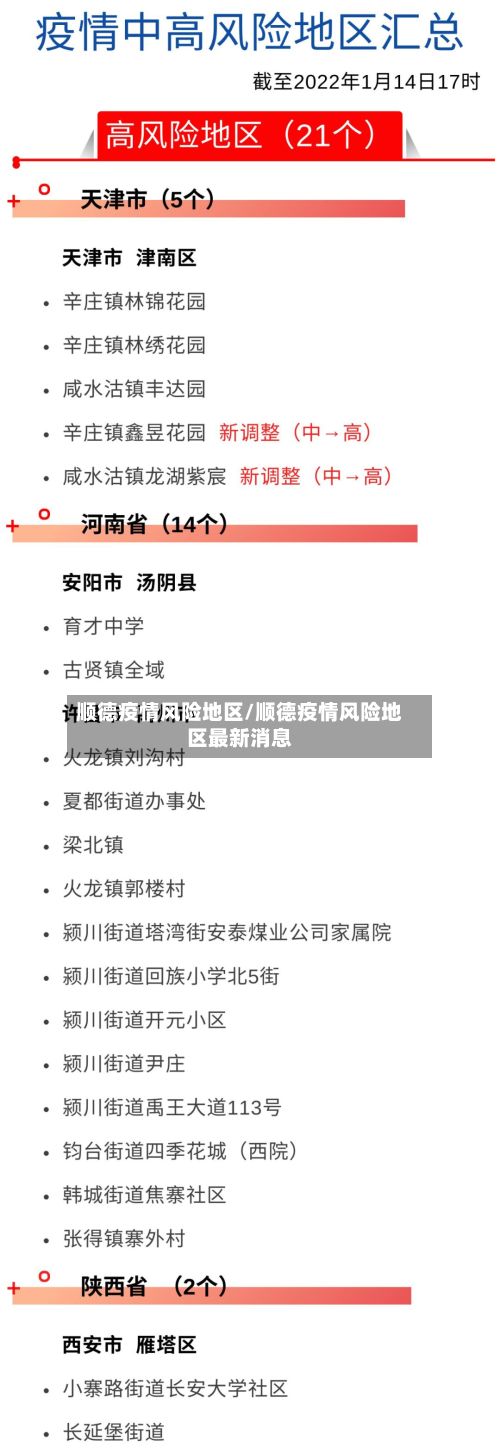 顺德疫情风险地区/顺德疫情风险地区最新消息-第3张图片