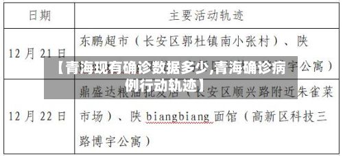 【青海现有确诊数据多少,青海确诊病例行动轨迹】