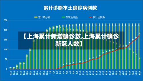 【上海累计新增确诊数,上海累计确诊新冠人数】