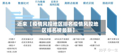 近来【疫情风控地区排名疫情风控地区排名榜最新】-第2张图片