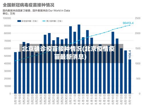 北京确诊疫苗接种情况(北京疫情疫苗最新消息)