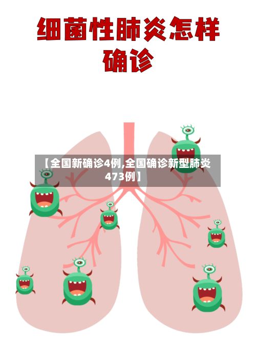 【全国新确诊4例,全国确诊新型肺炎473例】-第2张图片