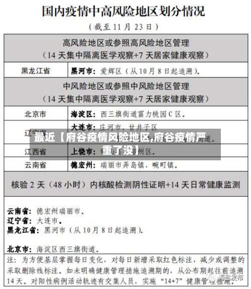 最近【府谷疫情风险地区,府谷疫情严重了没】-第1张图片
