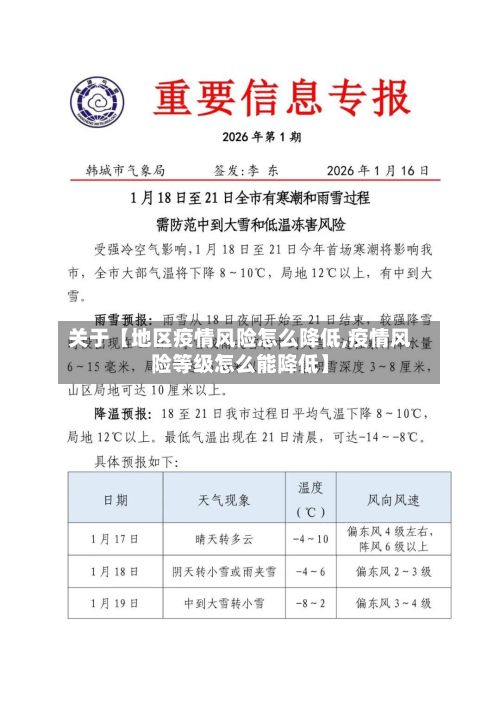 关于【地区疫情风险怎么降低,疫情风险等级怎么能降低】-第1张图片
