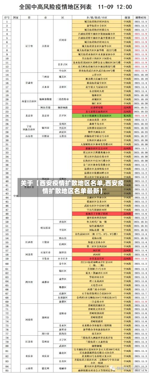 关于【西安疫情扩散地区名单,西安疫情扩散地区名单最新】-第3张图片