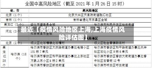 最近【疫情风险地区上海,上海疫情风险评估图】